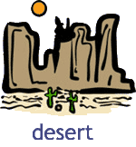 Confusing Pairs of Words, Desert